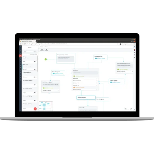 Система мониторинга Rightech Система мониторинга Rightech